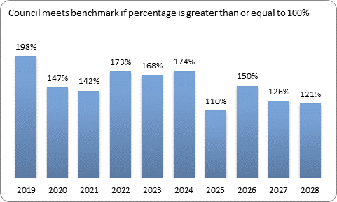 F9c forecast essential services benchmark