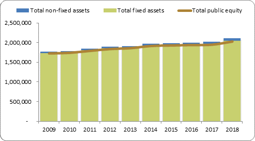 F2a balance sheet assets