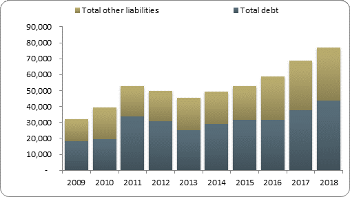 F2b balance sheet liabilities