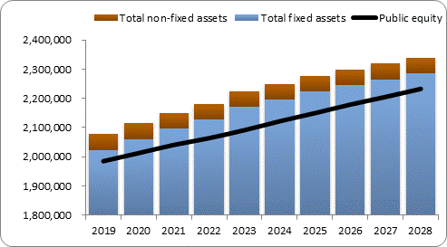 F6a forecast balance sheet assets