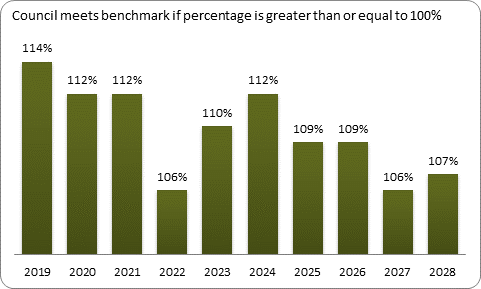 F9a forecast balanced budget benchmark