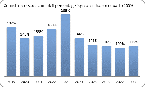 F9c forecast essential services benchmark