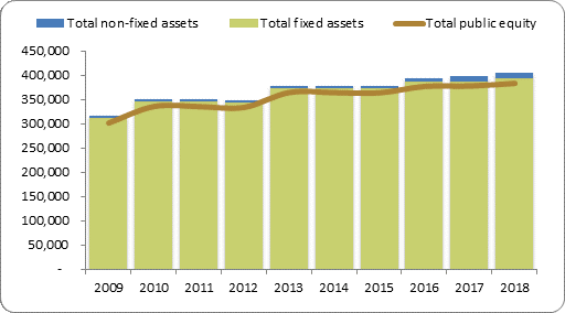 F2a balance sheet assets