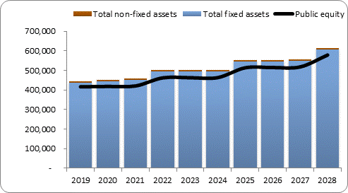 F6a forecast balance sheet assets