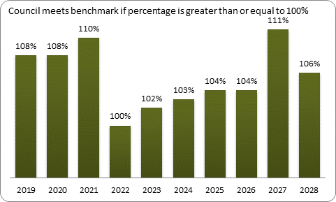 F9a forecast balanced budget benchmark