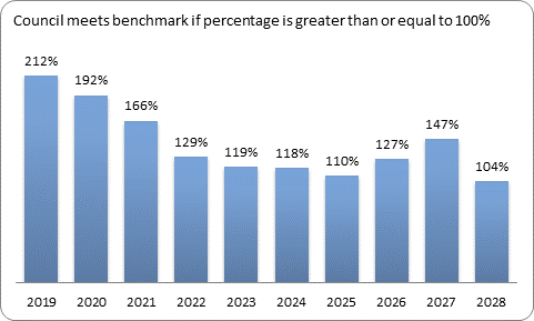 F9c forecast essential services benchmark