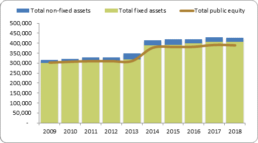 F2a balance sheet assets