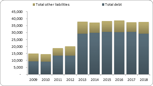 F2b balance sheet liabilities