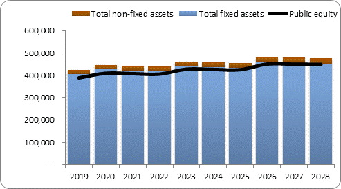 F6a forecast balance sheet assets