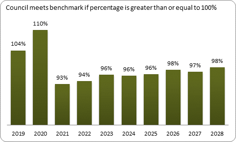 F9a forecast balanced budget benchmark