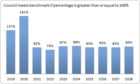 F9c forecast essential services benchmark