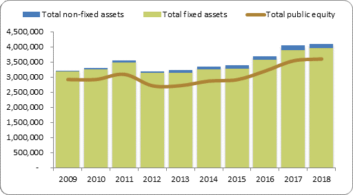 F2a balance sheet assets