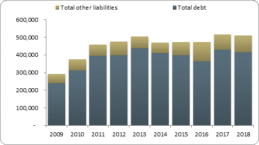 F2b balance sheet liabilities