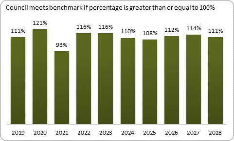 F9a forecast balanced budget benchmark