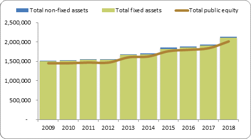 F2a balance sheet assets