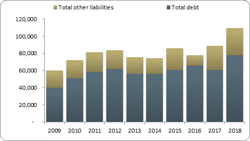 F2b balance sheet liabilities