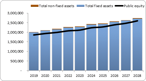 F6a forecast balance sheet assets