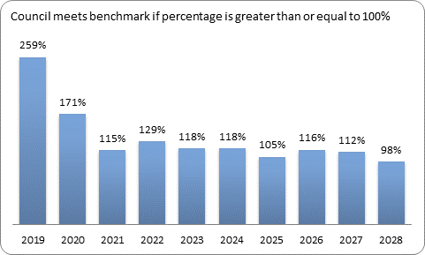 F9c forecast essential services benchmark