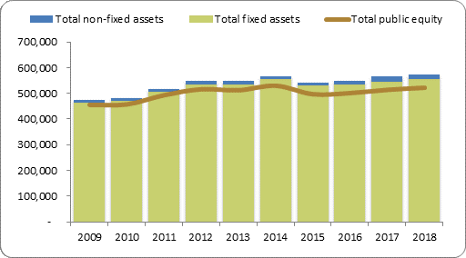 F2a balance sheet assets