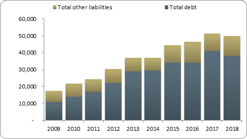 F2b balance sheet liabilities