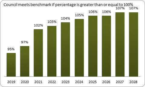 F9a forecast balanced budget benchmark