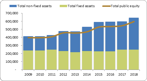 F2a balance sheet assets