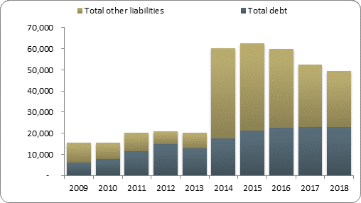 F2b balance sheet liabilities