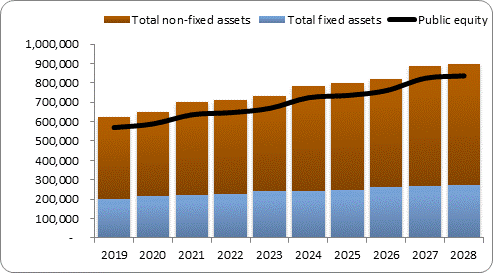 F6a forecast balance sheet assets