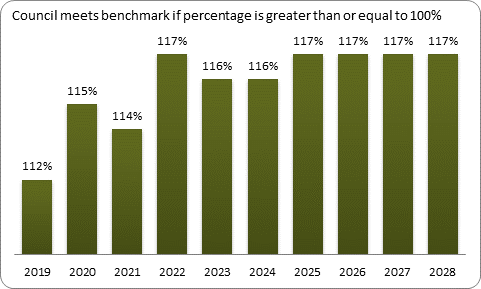 F9a forecast balanced budget benchmark