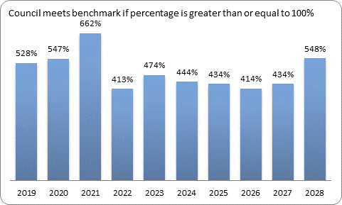 F9c forecast essential services benchmark