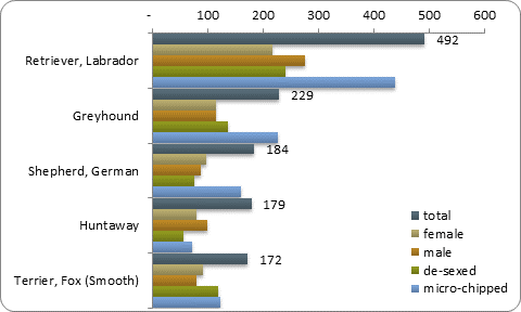 National Dog Bite Data Base National Dog Bite Data Base