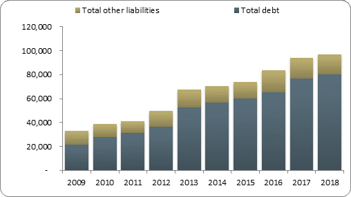 F2b balance sheet liabilities