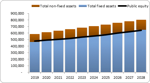 F6a forecast balance sheet assets