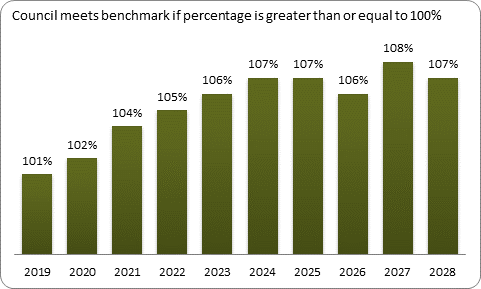 F9a forecast balanced budget benchmark