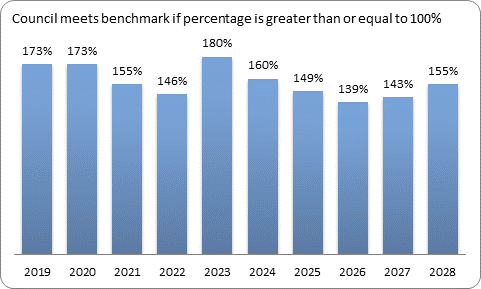 F9c forecast essential services benchmark