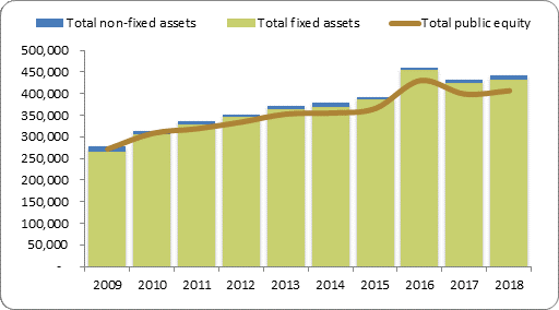 F2a balance sheet assets