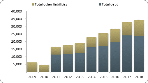 F2b balance sheet liabilities