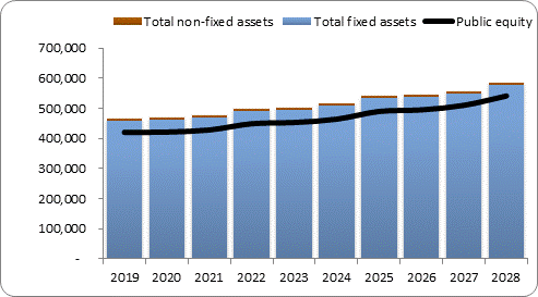 F6a forecast balance sheet assets