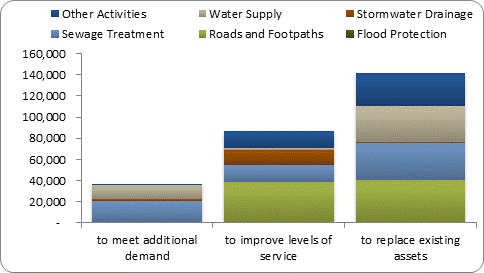 F8b forecast capital expenditure by purpose