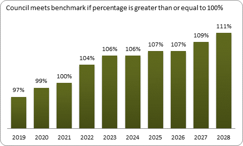 F9a forecast balanced budget benchmark