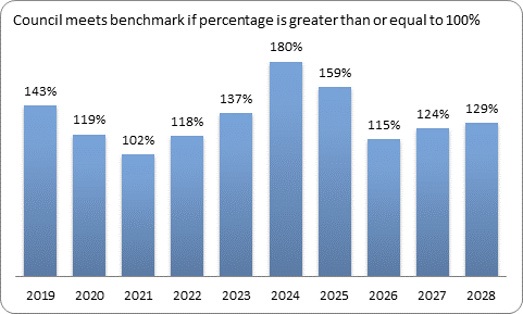 F9c forecast essential services benchmark