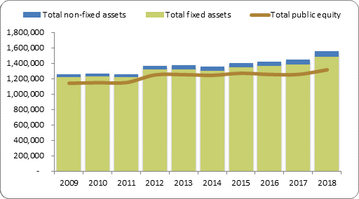 F2a balance sheet assets