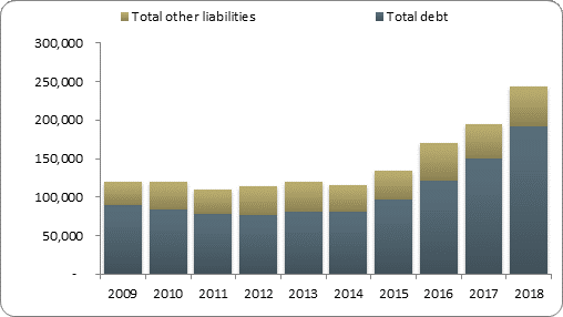 F2b balance sheet liabilities