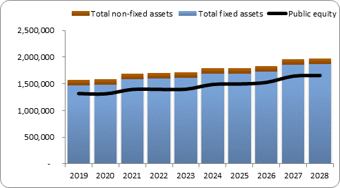 F6a forecast balance sheet assets