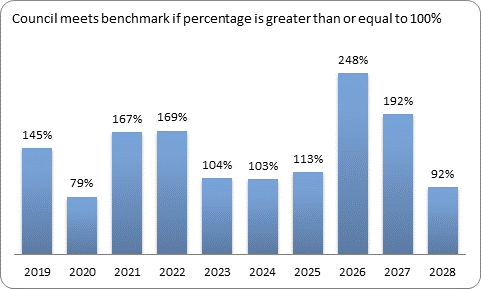 F9c forecast essential services benchmark