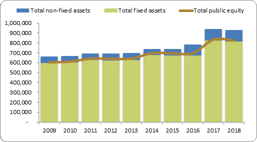 F2a balance sheet assets