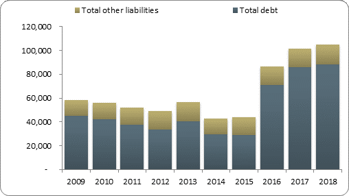 F2b balance sheet liabilities