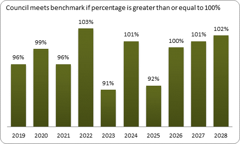 F9a forecast balanced budget benchmark