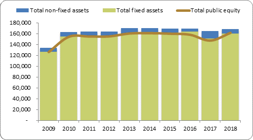 F2a balance sheet assets