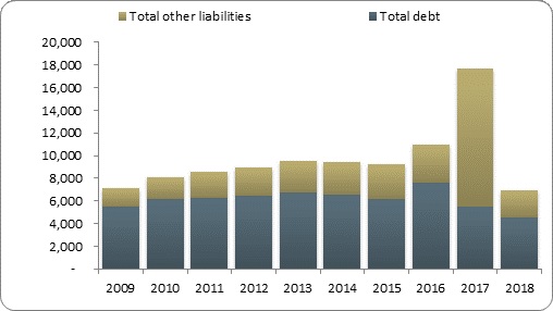 F2b balance sheet liabilities